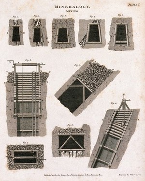 view A mine: cross-sections of a pulley and tunnels in the mine. Etching by W. Lowry.