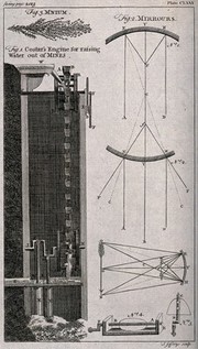 A mine: cross-section of a machine for extracting water from the pit and three optical diagrams. Etching by T. Jefferys.