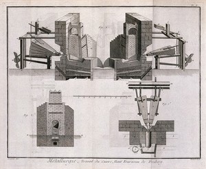 view Sections of a furnace used in the processing of copper. Etching by Bénard after L.J. Goussier.