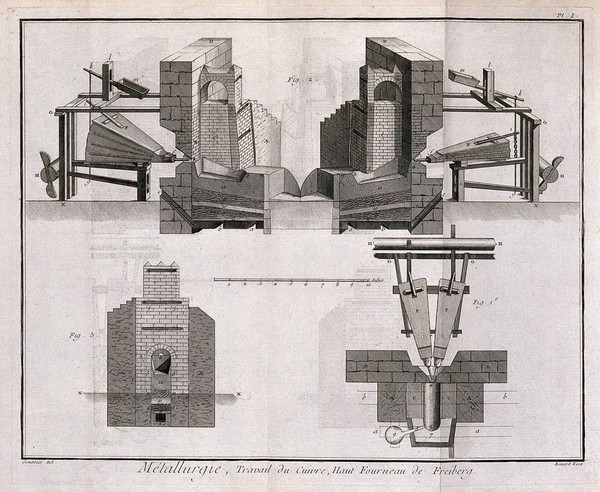 Sections of a furnace used in the processing of copper. Etching by Bénard after L.J. Goussier.