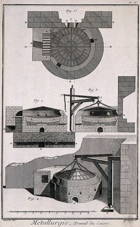 Processing of copper. Etching by Bénard after L.J. Goussier.