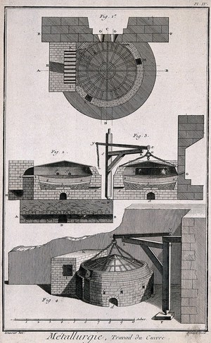 view Processing of copper. Etching by Bénard after L.J. Goussier.