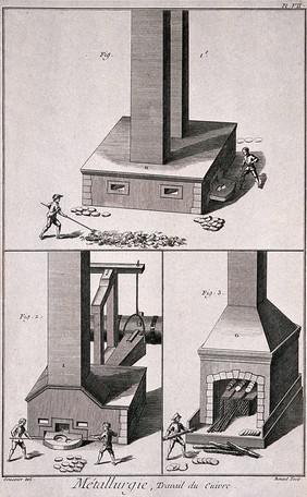 Three different furnaces used in the processing of copper. Etching by Bénard after L.J. Goussier.