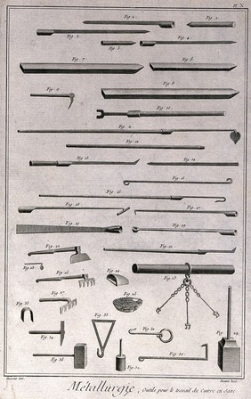 Instruments used in the processing of copper in Saxony. Etching by Bénard after L.J. Goussier.