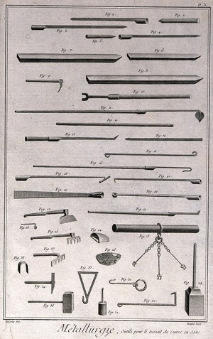 view Instruments used in the processing of copper in Saxony. Etching by Bénard after L.J. Goussier.