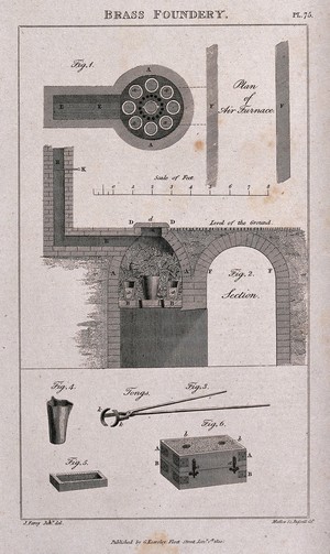 view Sections of a furnace used in the processing of brass. Engraving by Mutlow after J. Farey.