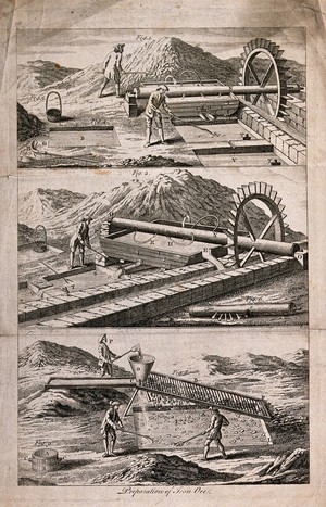 view Process of washing and extracting iron ore. Etching, 17--.