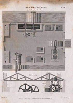 A labelled plan and a cross-section of an iron forge. Engraving by W. Lowry after J. Farey.