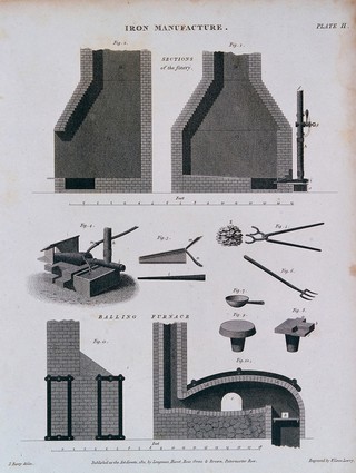 Cross-sections of a finery and furnace used in the processing of iron. Engraving by Wilson Lowry after J. Farey.