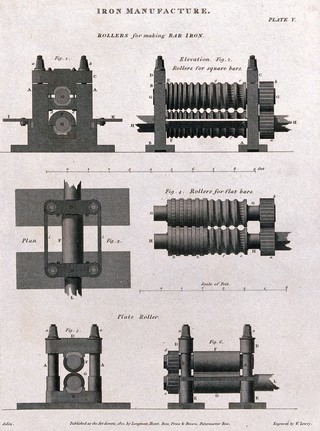 Cross-sections and elevations of rollers for making bar iron. Engraving by Wilson Lowry after J. Farey the younger.
