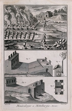 Processing of mercury. Etching by Bénard after L.J. Goussier.