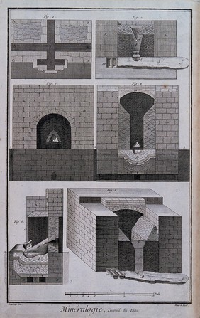 Processing of zinc. Etching by Bénard after L.J. Goussier.