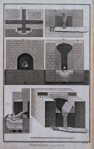 view Processing of zinc. Etching by Bénard after L.J. Goussier.