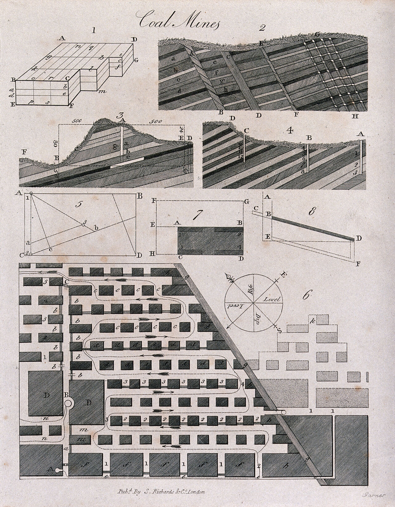 Sections of a coal mine. Etching by Garner., by Garner