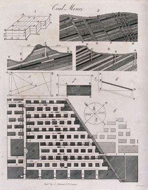 view Sections of a coal mine. Etching by Garner.