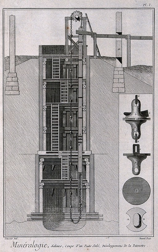 Cross-section of a shaft for extracting rubble from the pit. Etching by Bénard after Goussier.