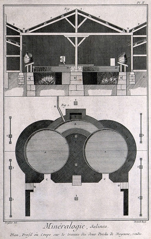 Cross-section of a round machine for extracting salt. Etching by Bénard after Goussier.