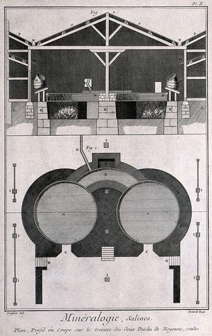 view Cross-section of a round machine for extracting salt. Etching by Bénard after L.J. Goussier.