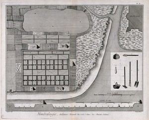 view Plan of a salt-marsh and instruments used in the process of salt extraction. Etching by Bénard after L.J. Goussier.