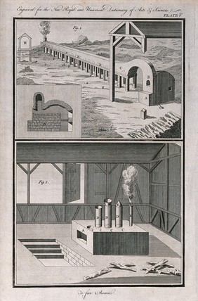 Furnace used in processing arsenic. Etching.