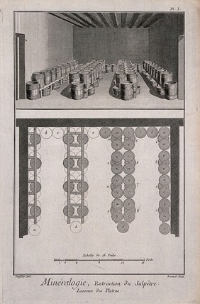 Extracting saltpetre from the ore. Etching by Bénard after L.J. Goussier.