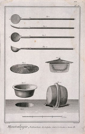 Instruments used in the processing of saltpetre. Etching by Bénard after L.J. Goussier.