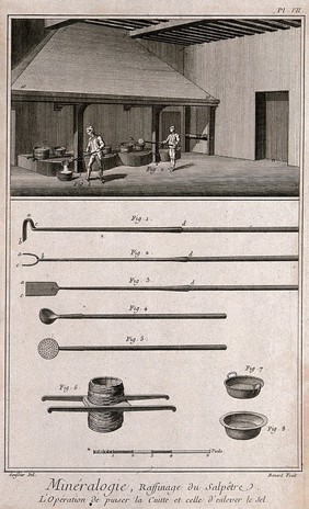 Process of refining of saltpetre and the instruments used. Etching by Bénard after L.J. Goussier.