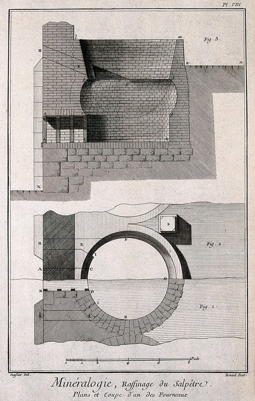 Sections of a furnace used in the refining of saltpetre. Etching by Bénard after Goussier.