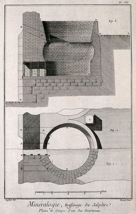 Sections of a furnace used in the refining of saltpetre. Etching by Bénard after L.J. Goussier.