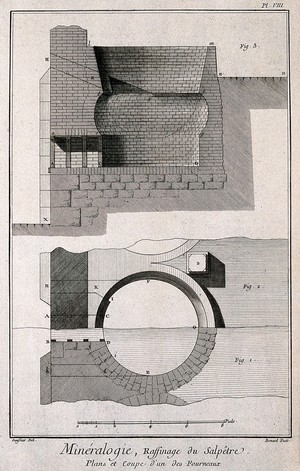 view Sections of a furnace used in the refining of saltpetre. Etching by Bénard after L.J. Goussier.