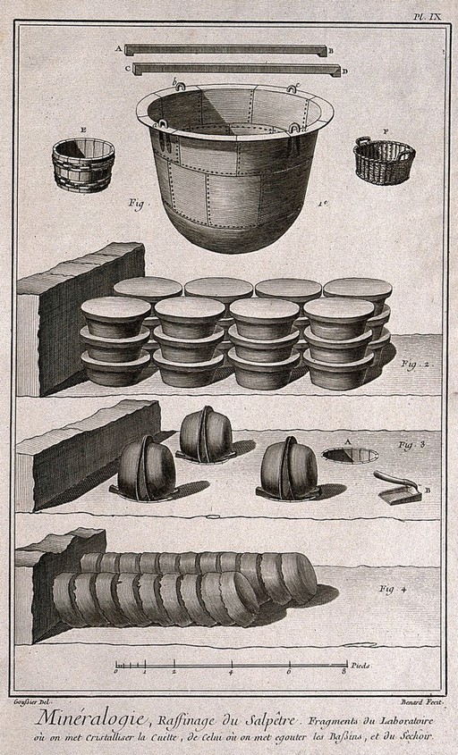Instruments used in the refining of saltpetre. Etching by Bénard after Goussier.