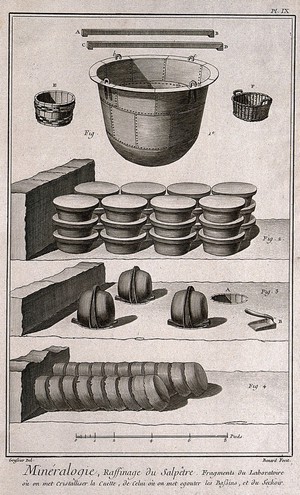 view Instruments used in the refining of saltpetre. Etching by Bénard after L.J. Goussier.