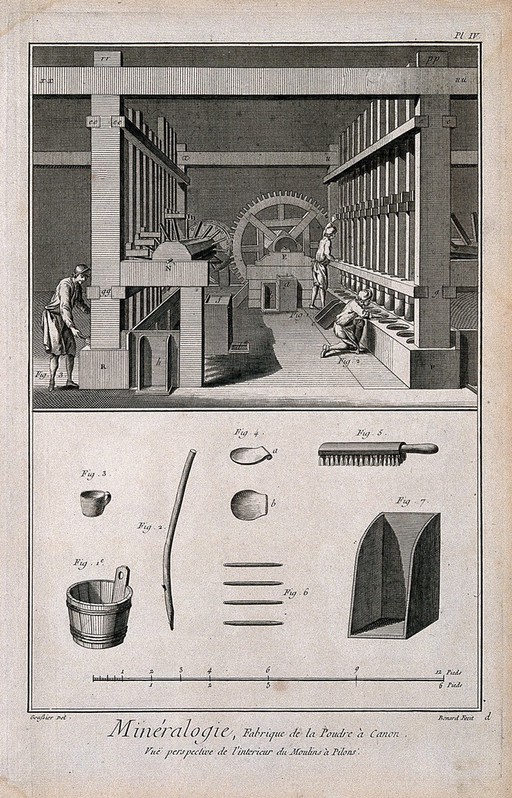 Interior of a gunpowder manufactory, and the instruments used. Etching by Bénard after Goussier.