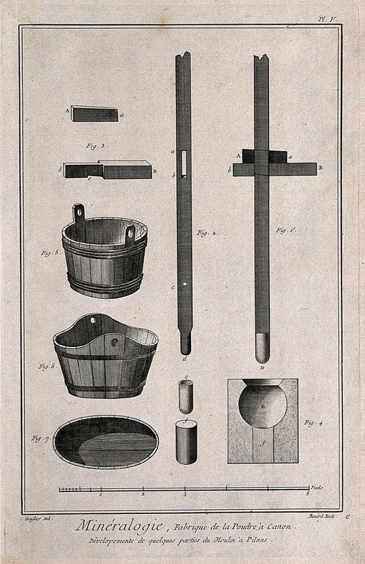 Instruments used in the processing of gunpowder. Etching by Bénard after Goussier.