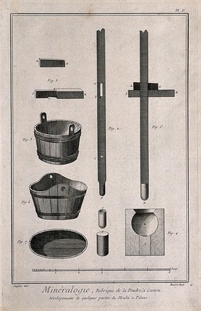 Instruments used in the processing of gunpowder. Etching by Bénard after L.J. Goussier.