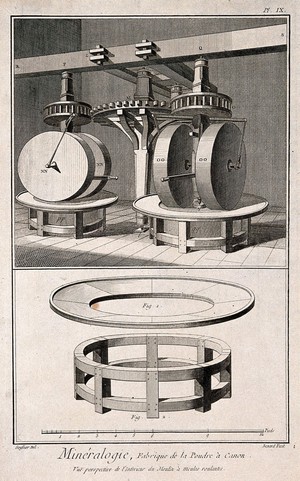 view Power-driven metallic crushing devices used in the processing of gunpowder. Etching by Bénard after L.J. Goussier.