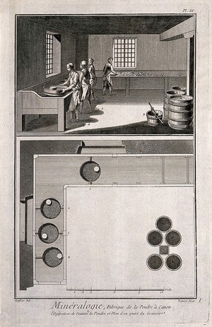 view Processing of gunpowder and section of the apparatus used. Etching by Bénard after L.J. Goussier.