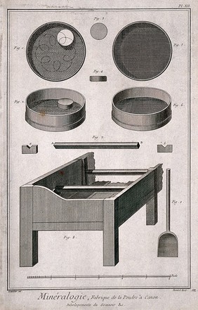 Apparatus used in the processing of gunpowder. Etching by Bénard after L.J. Goussier.