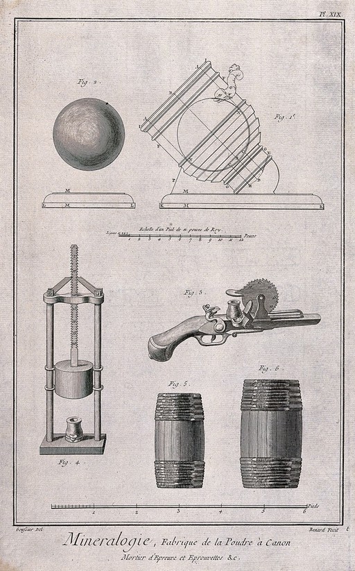 Apparatus used in the making of gunpowder. Etching by Bénard after Goussier.