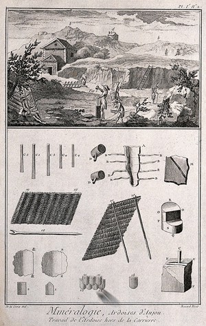 view A slate quarry: processing of slate and the instruments used. Etching by Bénard after De la Croix.