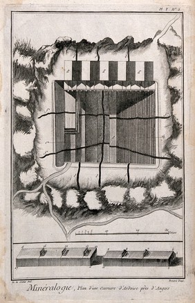 A section of a slate quarry. Etching by Bénard after De la Croix.