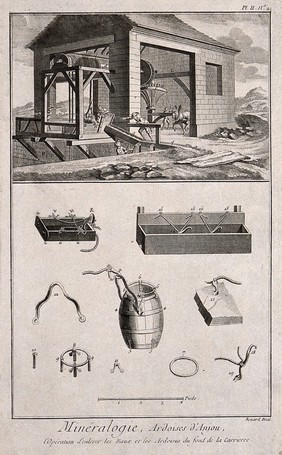 A working slate quarry: a horse-mill for bringing up water for washing slate, and the instruments used. Etching by Bénard.