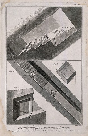 A slate quarry: cross-sections of the galleries. Etching by Bénard.