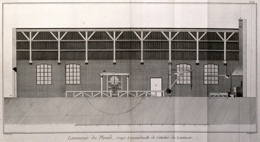 Process of producing lead sheet, and section of the rolling-mill used. Etching by Bénard after L.J. Goussier.