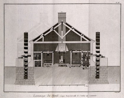 Rolling-mills used to produce lead sheet: cross-section. Etching by Bénard after L.J. Goussier.