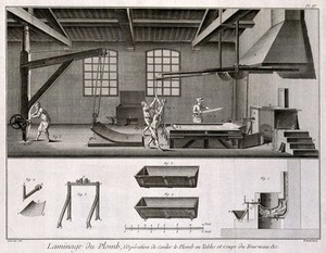 view Process of cooling lead, tables and section of the furnace used. Etching by Bénard after L.J. Goussier.