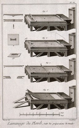Process of producing lead sheet, and the tables used. Etching by Bénard after L.J. Goussier.
