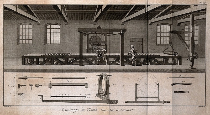 Process of producing lead sheet, and the rolling-mill used. Etching by Bénard after L.J. Goussier.