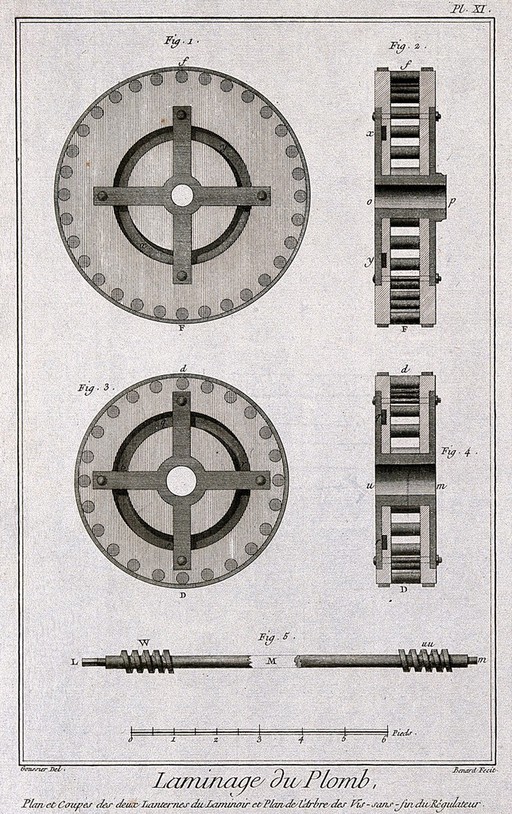 Components of a rolling-mill. Etching by Bénard after Goussier.