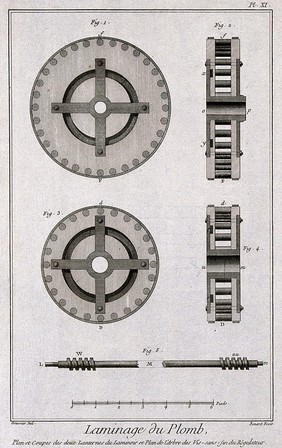 Components of a rolling-mill. Etching by Bénard after L.J. Goussier.